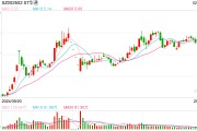 多家游戲企業(yè)發(fā)布2024年報(bào)預(yù)告：新作營(yíng)收不確定性大增，高投入時(shí)代龍頭公司業(yè)績(jī)分化