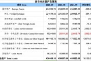 再度增長！9月央行對中央政府債權(quán)增長2302億，釋放什么信號？