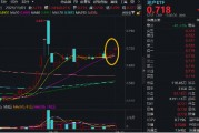 “銀十”發(fā)威，800地產(chǎn)單周上漲超5%，地產(chǎn)ETF(159707)斬獲三連陽！機(jī)構(gòu)：重視Q4地產(chǎn)板塊的投資機(jī)會(huì)
