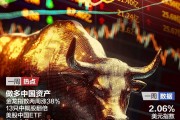 做多中國資產(chǎn)：13只中概股翻倍；非農(nóng)超預(yù)期，華爾街討論“今年不再降息”；2024諾貝爾獎將揭曉|一周國際財(cái)經(jīng)