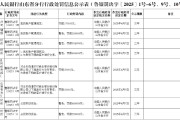 山東臨清農(nóng)商銀行被罰65.6萬元：違反賬戶管理規(guī)定、與身份不明的客戶進行交易