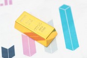 如何分析黃金供求關(guān)系對市場的影響？這種影響的程度如何評估？