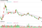 歐萊雅2024年銷售額434億歐元創(chuàng)業(yè)績新高，但中國市場首次負增長