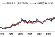 華安基金：黃金多空博弈加劇，關(guān)注金價(jià)波動(dòng)風(fēng)險(xiǎn)