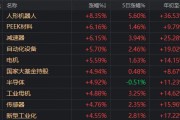 人形機(jī)器人、半導(dǎo)體今天為何大漲？答案就在昨晚的《新聞聯(lián)播》里