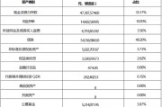 張宏良履新交銀施羅德基金董事長(zhǎng)，面臨權(quán)益規(guī)模暴跌與固收增長(zhǎng)瓶頸