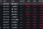 穩(wěn)！四大行再創(chuàng)新高，銀行ETF（512800）逆市9連陽，規(guī)模沖擊80億元