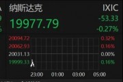 深夜！美股跳水，中概股、A50直線拉升