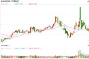 受油價(jià)快速下跌拖累，中國石化第三季度凈利潤(rùn)同比驟降52%