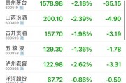 公務接待全面“禁酒”！茅臺股東大會撤酒換果汁……