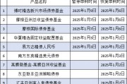 互認(rèn)基金銷售火爆！哪些基金值得買？與QDII有何區(qū)別？有哪些優(yōu)勢(shì)劣勢(shì)？一文看懂?。ǜ绞畣?wèn)十答、關(guān)注名單）