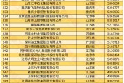 全國工商聯(lián)發(fā)布 2024 中國民營企業(yè) 500 強(qiáng)榜單，京東、阿里、恒力前三