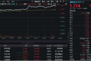 尾盤再突破！國(guó)防軍工ETF（512810）上探6.39%再刷階段新高！逾百億元主力資金狂涌