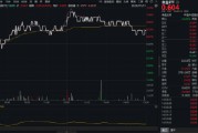 吃喝板塊異動，食品ETF（515710）上探1.33%！機構：食飲消費結構升級仍具潛力