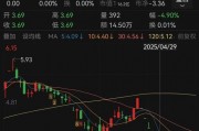 人人樂6月13日進(jìn)入退市整理期，去年?duì)I收降49%、關(guān)閉45家門店