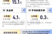非農(nóng)整體弱于預(yù)期，數(shù)據(jù)有何看點(diǎn)？