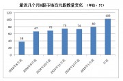 A股，密集出現(xiàn)！