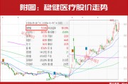 新情況！機(jī)構(gòu)都“認(rèn)準(zhǔn)了”這兩大主線，加倉(cāng)股同步出爐！