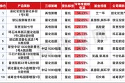 股市火爆，私募超額罕見集體失靈，僅3%私募產(chǎn)品連續(xù)8個月正超額