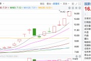 拆解4天3板國新健康 業(yè)內人士：基本面沒明顯變化，市場炒作的是醫(yī)療數(shù)據(jù)落地場景