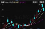 提前跌停！又有A股被立案