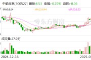 中船應(yīng)急：公司2023年申報發(fā)明專利超99件，取得發(fā)明專利授權(quán)20項