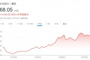 騰訊、美團(tuán)、拼多多本周齊發(fā)財(cái)報(bào)，市場緊盯這些數(shù)字