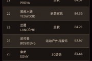 全球首創(chuàng) “全球品牌中國線上500強(qiáng)榜單”發(fā)布，茅臺(tái)排名第七！