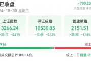 14時28分，集體拉升！