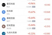 周五熱門中概股多數(shù)下跌 阿里巴巴跌2.96%，拼多多跌4.20%
