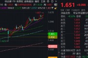 銀行ETF（512800）逆市新高，低點以來漲超55%！機構：2~3季度銀行絕對價值將延續(xù)