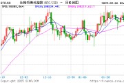 MicroStrategy改名Strategy，比特幣持倉超440億美元
