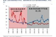 對(duì)標(biāo)美股估值，券商測(cè)算上證指數(shù)漲幅空間達(dá)83%！惠璞投資徐克：拒絕盲目追漲，擁抱主線+紀(jì)律操作