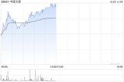 中國太?，F(xiàn)漲超3% 機(jī)構(gòu)料公司新業(yè)務(wù)價(jià)值利潤率有潛在上升空間