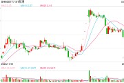 ST新潮一字跌停，封單金額近4億元！審計機構(gòu)突然辭任，年報懸了