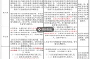 證監(jiān)會(huì)市值管理指引刪除“股價(jià)異動(dòng)公告”內(nèi)容，如何避免誤讀？
