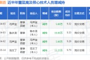 天佑德酒：4月3日高管馮聲寶、魯水龍減持股份合計(jì)15萬股