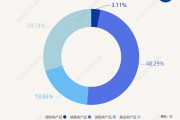 最高年化利率降至“2”字頭 占據(jù)個(gè)人養(yǎng)老金產(chǎn)品“半壁江山”的儲(chǔ)蓄類產(chǎn)品吸引力幾何？