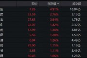 300現(xiàn)金流ETF沖擊六連陽，盤中價再創(chuàng)上市新高！