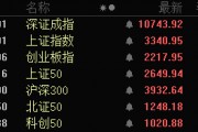 批量漲停！AI醫(yī)療、數(shù)據(jù)要素，全線大爆發(fā)！