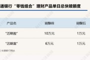 下調(diào)單日快贖額度、關(guān)閉智能轉(zhuǎn)入轉(zhuǎn)出？？年內(nèi)已有多家銀行收緊"零錢組合"業(yè)務