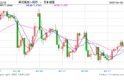 人民幣，狂飆超1000點！美聯(lián)儲，突傳重磅！