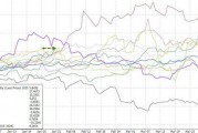 川普2.0最佳資產(chǎn)？金價(jià)迎來(lái)十年來(lái)最強(qiáng)的一月
