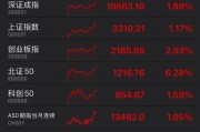 罕見！資金瘋狂打板，多股“地天板”！
