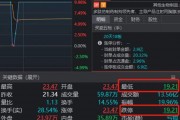 太驚險(xiǎn)！兩大牛股午后閃崩，一個(gè)“天地天”，另一個(gè)就沒那么幸運(yùn)了
