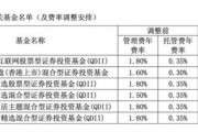 降費！降費！又有巨頭出手：富國基金、南方基金、建信基金、長城基金等公司也加入降費陣營