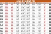 多重利好共振，軍工板塊集體大漲，鋮昌科技等近20股漲停