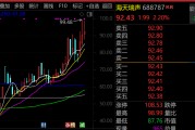 最牛AI股，歷史新高，累計(jì)大漲3065.34%！