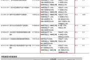 政策利好不斷，創(chuàng)新藥ETF如何選？