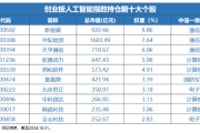 12月16日上市！全市場(chǎng)首只，“編號(hào)159363”的創(chuàng)業(yè)板人工智能ETF華寶澎湃上市，Reset中國AI投資新坐標(biāo)！